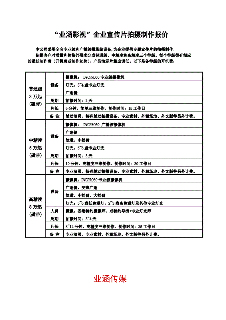 企业宣传片拍摄如何助力科技型企业突围：从技术语言到商业价值的影像转化